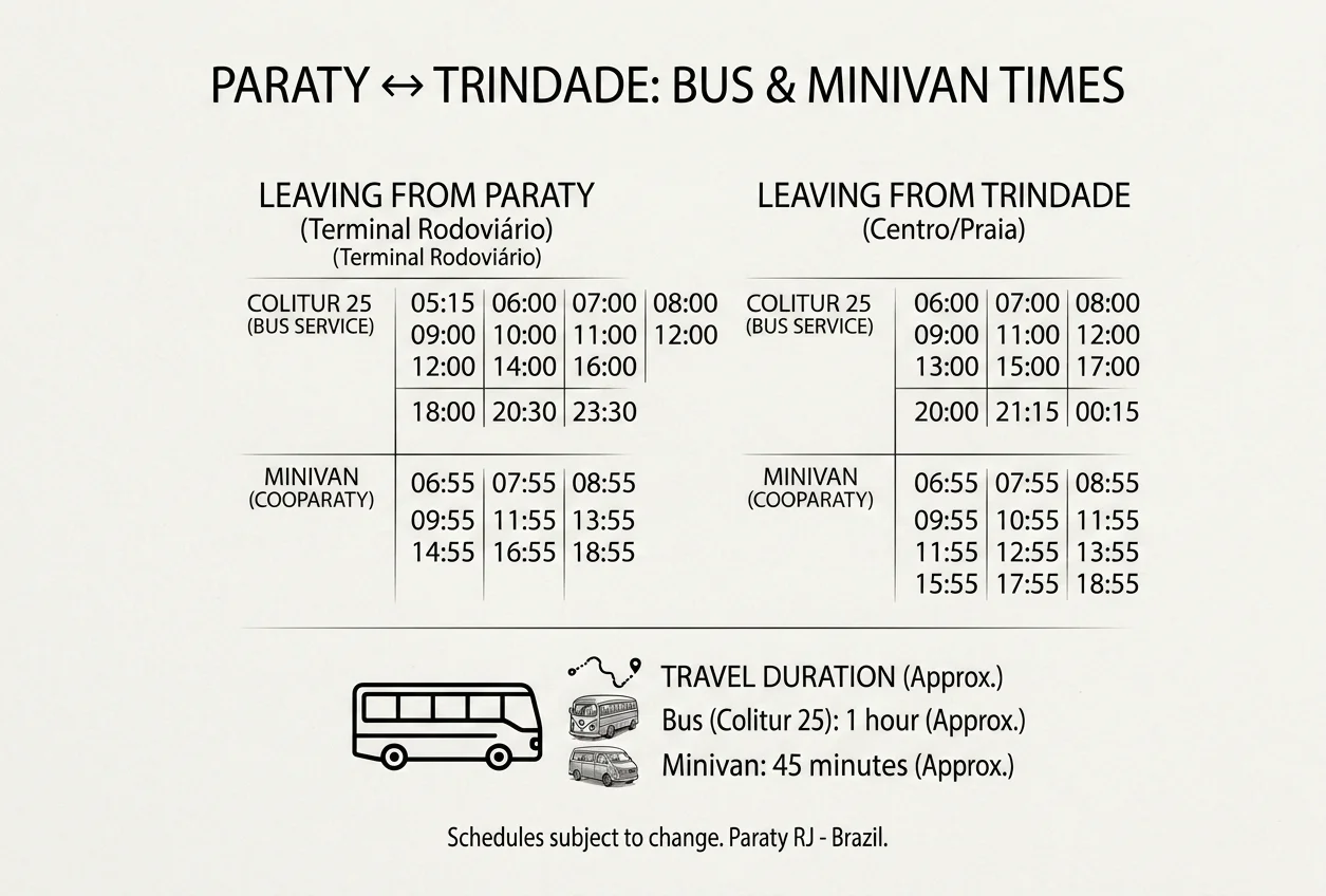 The local bus is the easiest and most affordable way to reach Trindade from Paraty.
